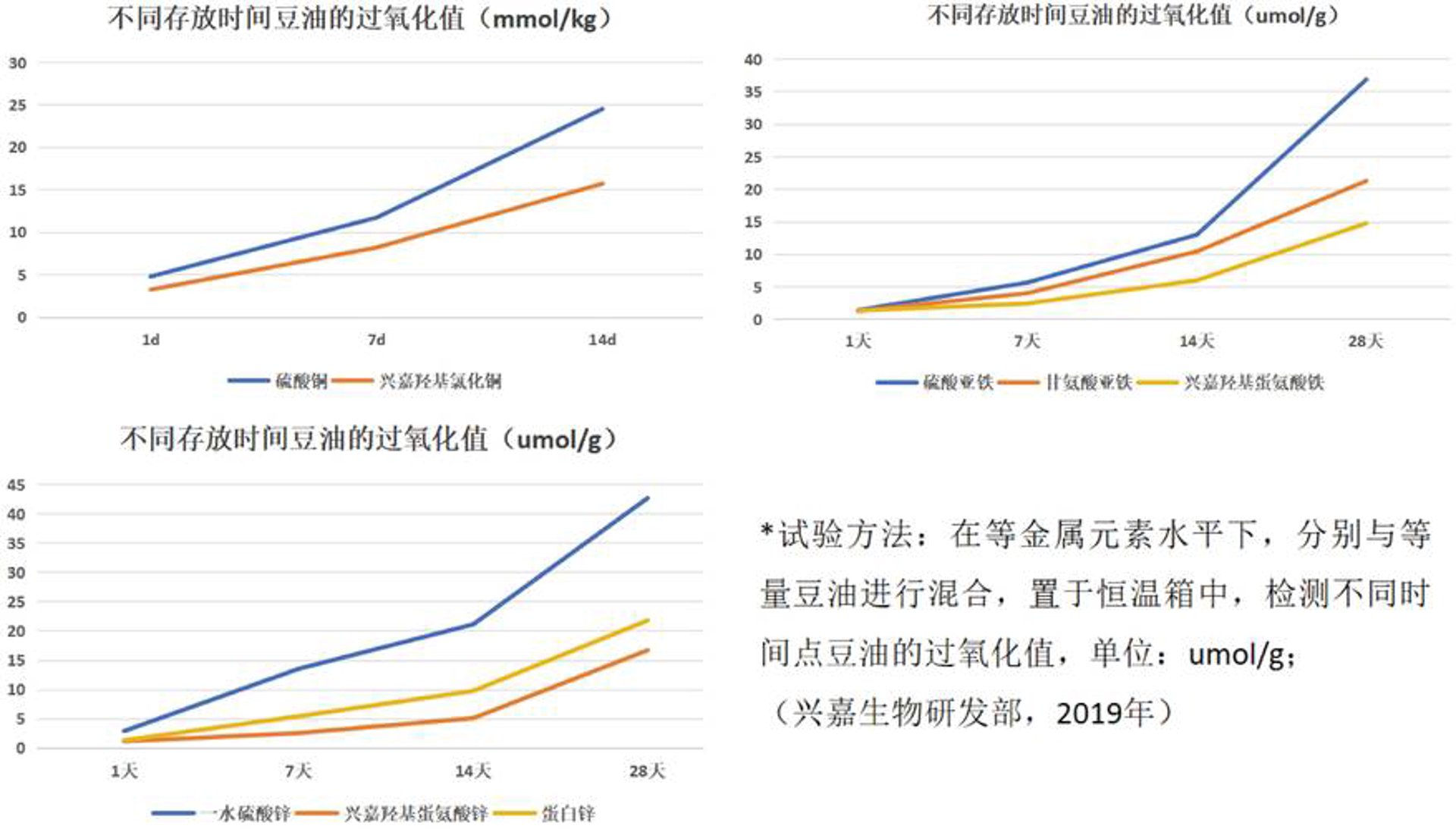 问鼎生物饲料